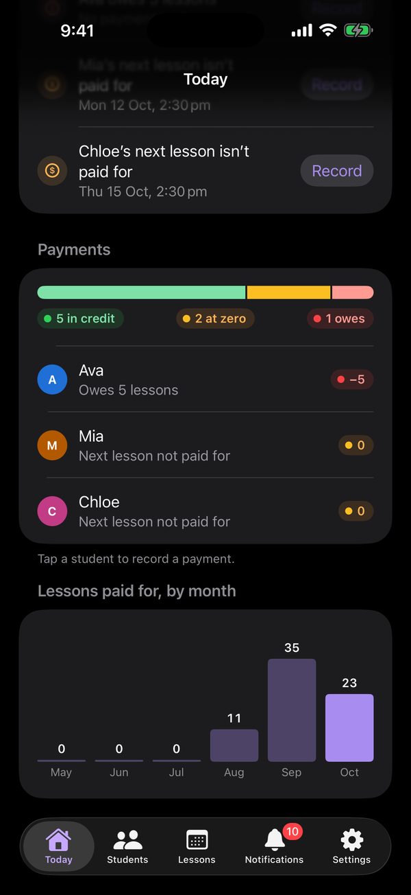 Today’s Payments: students in credit, at zero and owing, each with their balance